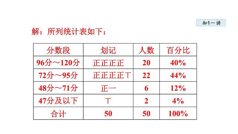 人教版七年级数学下册 10.3  课题学习  从数据谈节水 课件08