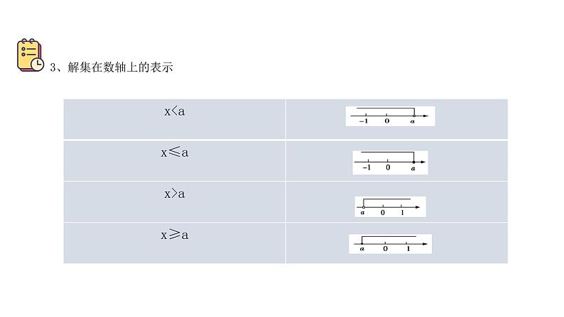 专题07 不等式（组）（精品课件）-备战2022年中考数学一轮复习精品课件+专项训练（全国通用）06