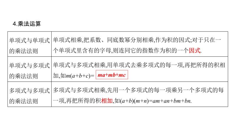 专题02 代数式和整式（精品课件）-备战2022年中考数学一轮复习精品课件+专项训练（全国通用）07