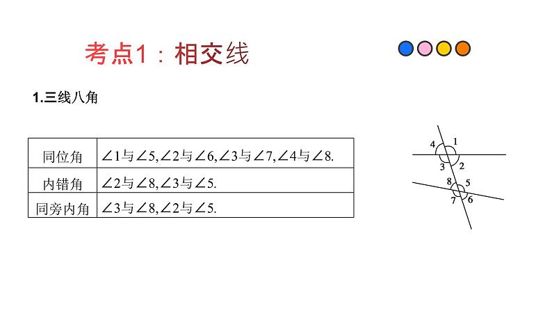 专题16 相交线与平行线（精品课件）-备战2022年中考数学一轮复习精品课件+专项训练（全国通用）02