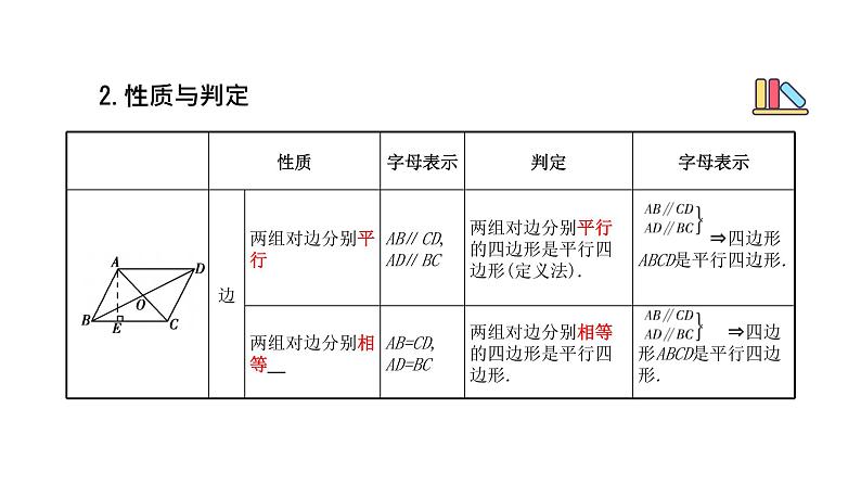 专题24 平行四边形（精品课件）-备战2022年中考数学一轮复习精品课件+专项训练（全国通用）第3页