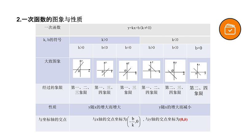 专题11 一次函数（精品课件）-备战2022年中考数学一轮复习精品课件+专项训练（全国通用）03