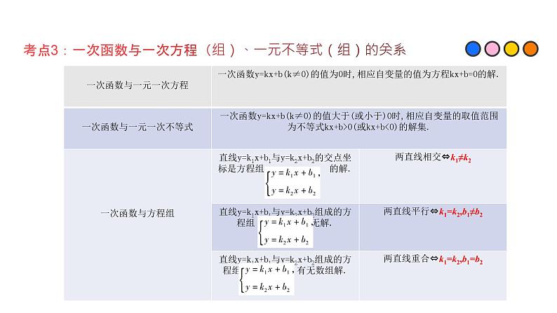 专题11 一次函数（精品课件）-备战2022年中考数学一轮复习精品课件+专项训练（全国通用）06