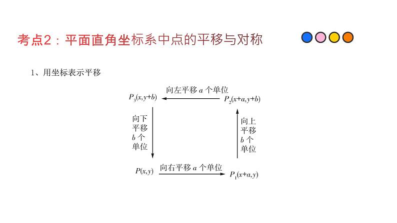 专题05 平面直角坐标系（精品课件）-备战2022年中考数学一轮复习精品课件+专项训练（全国通用）第6页