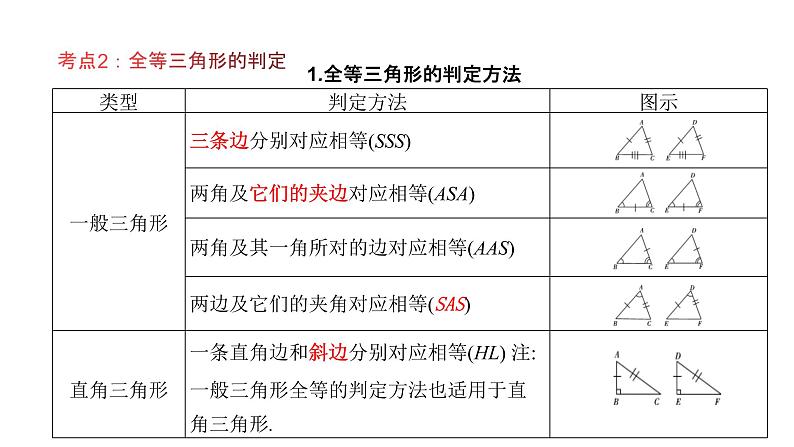 专题18 全等三角形（精品课件）-备战2022年中考数学一轮复习精品课件+专项训练（全国通用）04