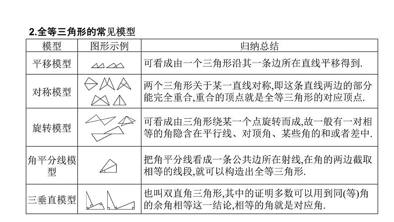 专题18 全等三角形（精品课件）-备战2022年中考数学一轮复习精品课件+专项训练（全国通用）06