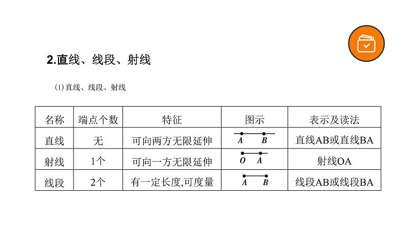 专题15 图形的初步认识（精品课件）-备战2022年中考数学一轮复习精品课件+专项训练（全国通用）03