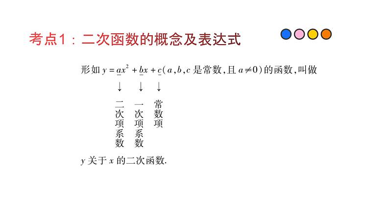 专题13 二次函数（精品课件）-备战2022年中考数学一轮复习精品课件+专项训练（全国通用）第2页