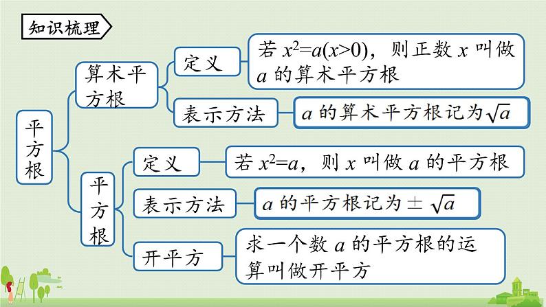 6.5实数小结第2页