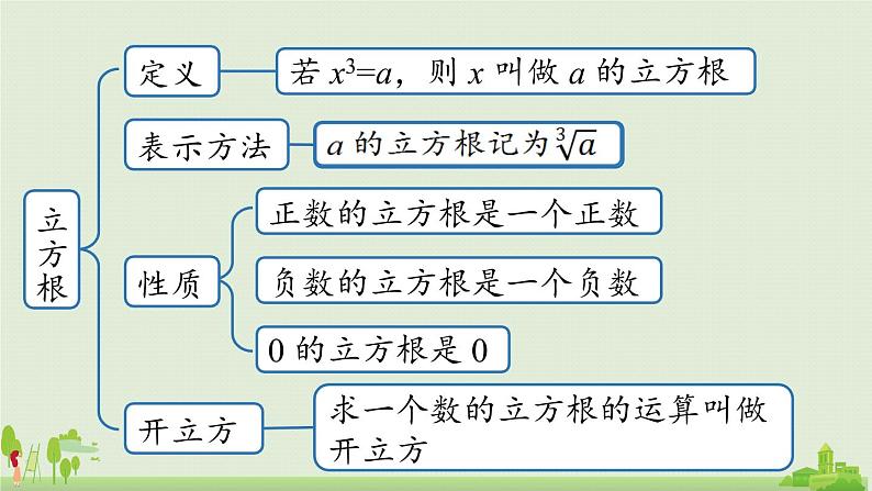 6.5实数小结第4页