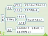 人教版数学七年级下册 6.5实数小结 PPT课件