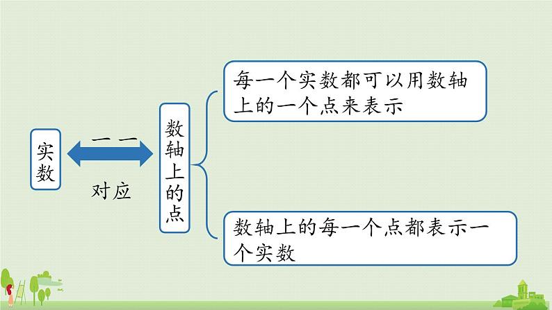 6.5实数小结第6页