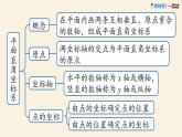 人教版数学七年级下册 7.3平面直角坐标系小结 PPT课件