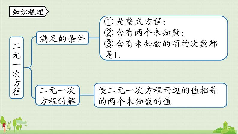 人教版数学七年级下册 8.5二元一次方程组小结 PPT课件02