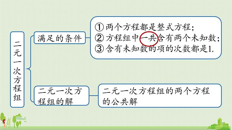 人教版数学七年级下册 8.5二元一次方程组小结 PPT课件03