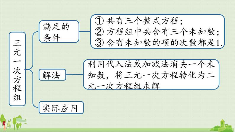 人教版数学七年级下册 8.5二元一次方程组小结 PPT课件03