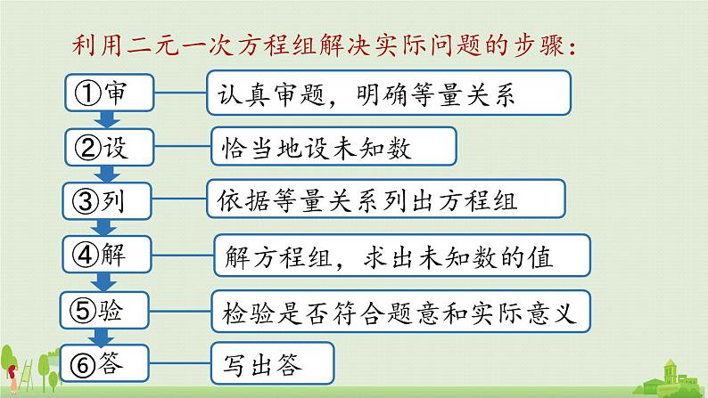 人教版数学七年级下册 8.5二元一次方程组小结 PPT课件05