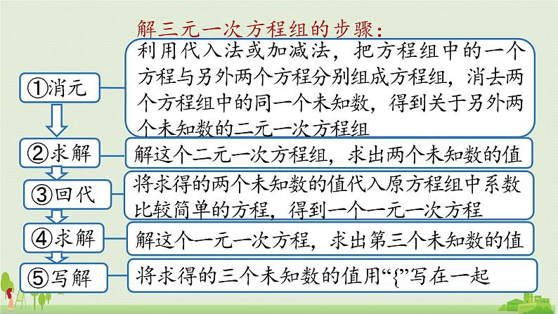 人教版数学七年级下册 8.5二元一次方程组小结 PPT课件08