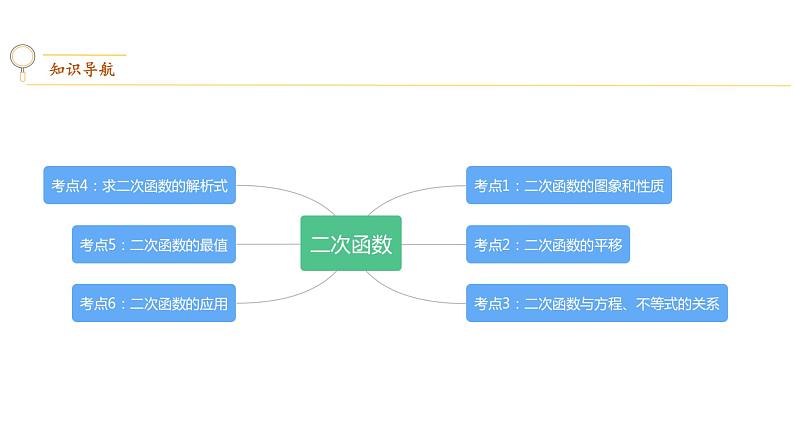 专题10  二次函数【考点精讲】-【中考高分导航】备战2022年中考数学考点总复习（全国通用）02