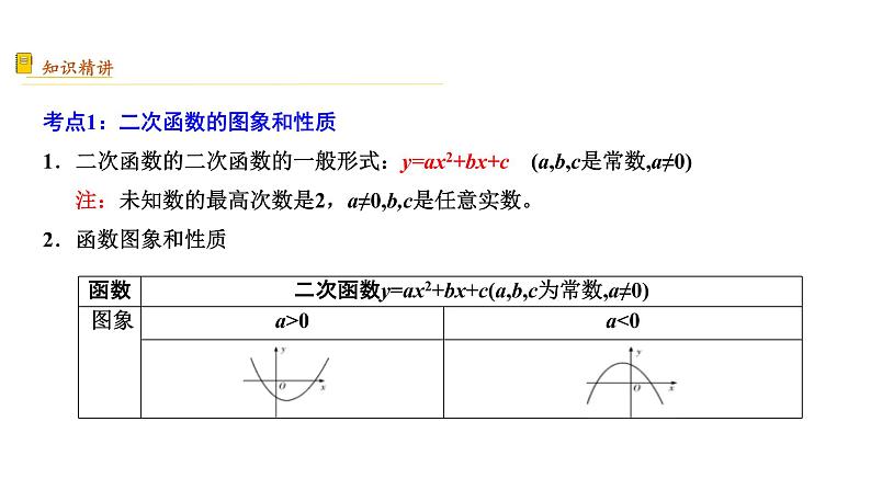 专题10  二次函数【考点精讲】-【中考高分导航】备战2022年中考数学考点总复习（全国通用）03