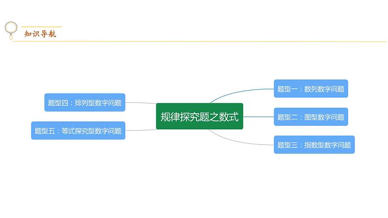 专题03 规律探究之数式【考点精讲】第2页