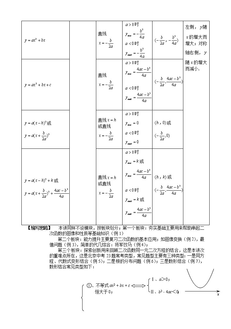 初三数学寒假讲义 第6讲.中考第一轮复习二次函数  教师版教案03
