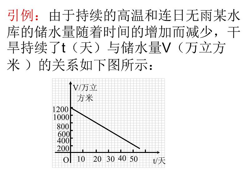 2021-2022学年度北师版八年级数学上册课件 4.一次函数的应用（第2课时）第2页