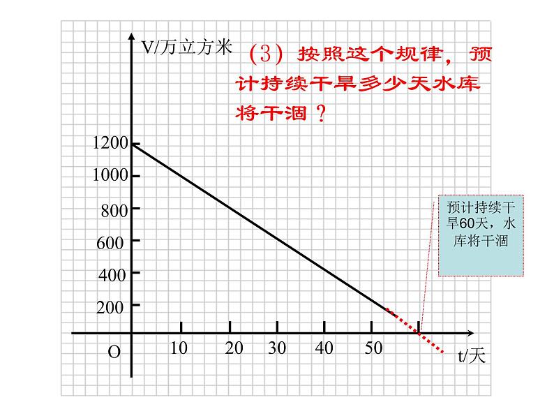 2021-2022学年度北师版八年级数学上册课件 4.一次函数的应用（第2课时）第5页