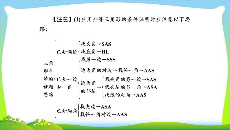 中考数学新突破复习第四章函数4.4全等三角形优质课件PPT06