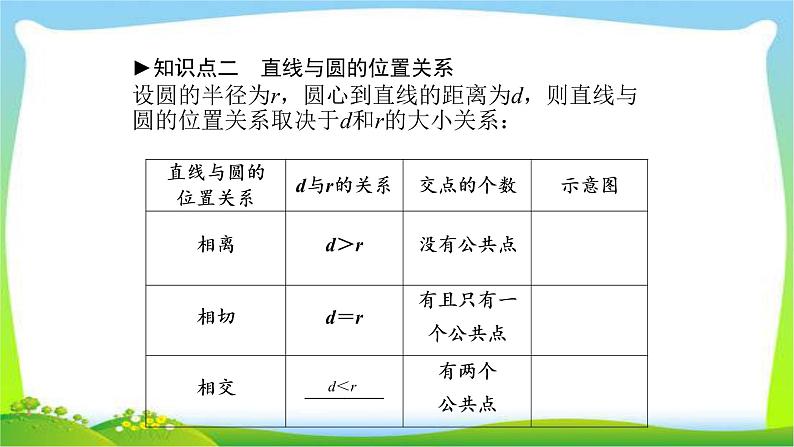 中考数学新突破复习第六章圆6.2-6.36.2与圆有关的位置关系与圆的计算优质课件PPT04