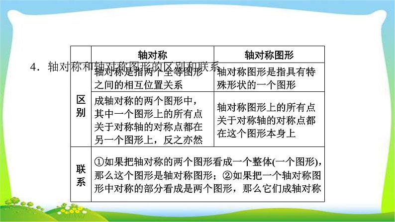 中考数学新突破复习第七章视图与变换7.1平移旋转对称优质课件PPT第5页