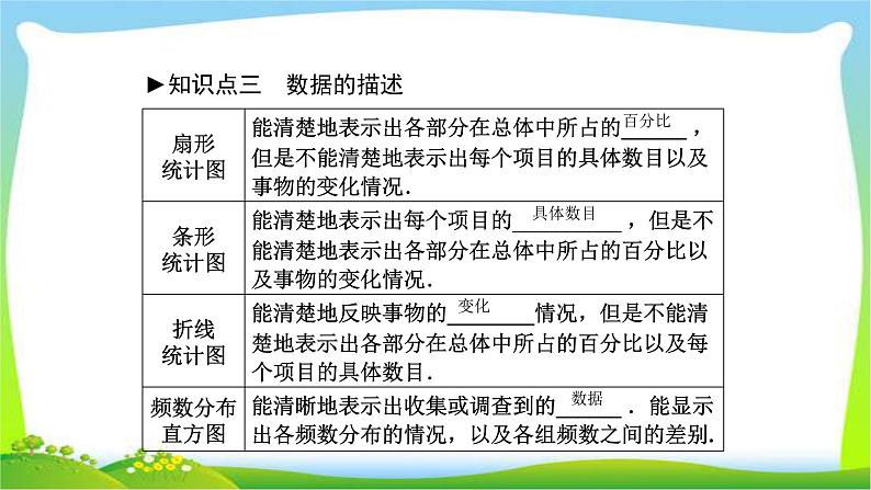 中考数学新突破复习第八章统计与概率优质课件PPT第5页