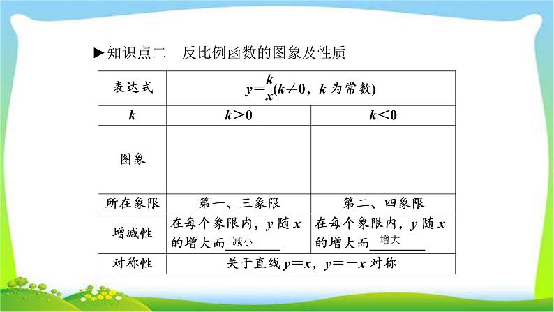 中考数学新突破复习第三章函数3.3反比例函数优质课件PPT第5页