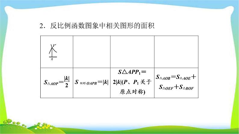 中考数学新突破复习第三章函数3.3反比例函数优质课件PPT第8页