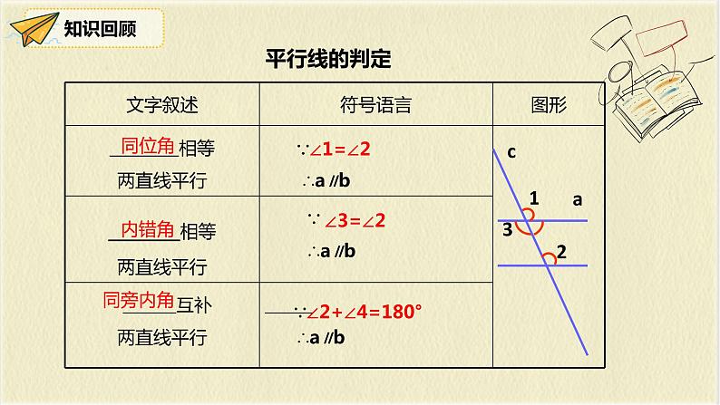 数学人教版七年级下册第五单元第3节第1课时《平行线的性质》课件PPT第6页