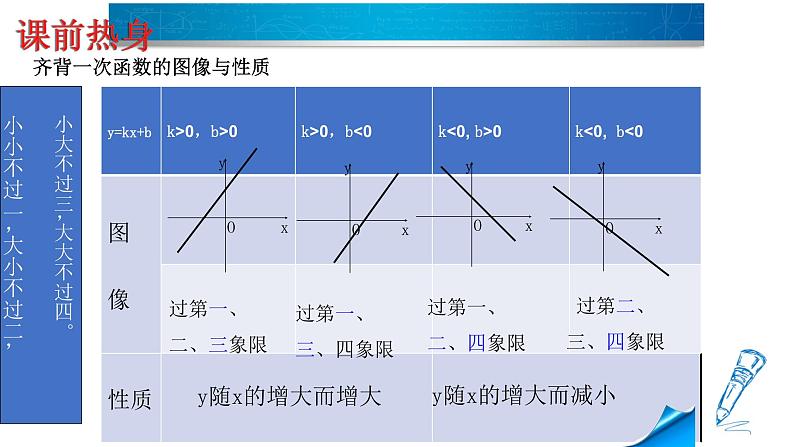 人教版数学《一次函数》PPT课件第2页