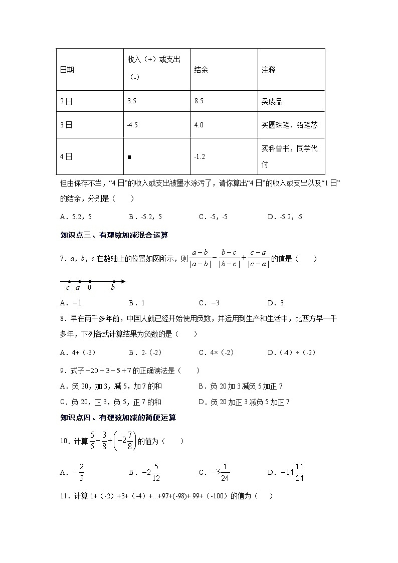 专题1.15 有理数的减法（专项练习）-2021-2022学年七年级数学上册基础知识专项讲练（人教版）02