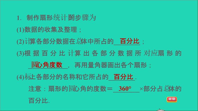 2021秋七年级数学上册第6章数据的收集与整理6.3数据的表示第1课时扇形统计图课件新版北师大版2021101613903