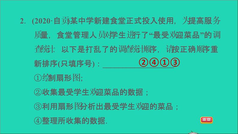 2021秋七年级数学上册第6章数据的收集与整理6.3数据的表示第1课时扇形统计图课件新版北师大版2021101613904