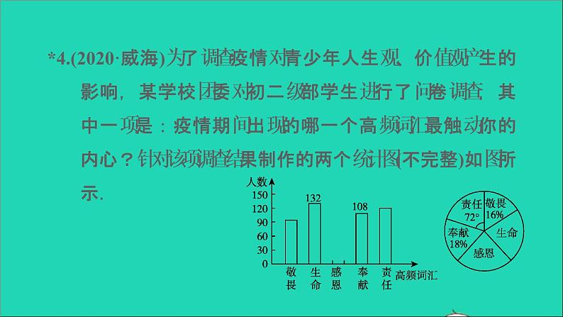 2021秋七年级数学上册第6章数据的收集与整理6.3数据的表示第1课时扇形统计图课件新版北师大版2021101613906