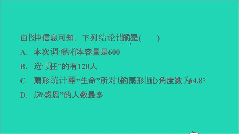 2021秋七年级数学上册第6章数据的收集与整理6.3数据的表示第1课时扇形统计图课件新版北师大版2021101613907