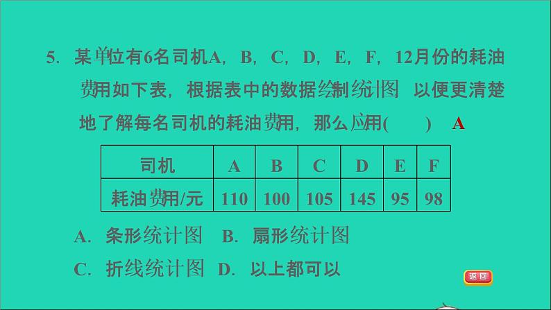 2021秋七年级数学上册第6章数据的收集与整理全章热门考点整合专训课件新版北师大版20211016123第8页