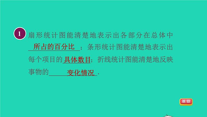 2021秋七年级数学上册第6章数据的收集与整理6.4统计图的选择第1课时统计图的选择课件新版北师大版2021101613503