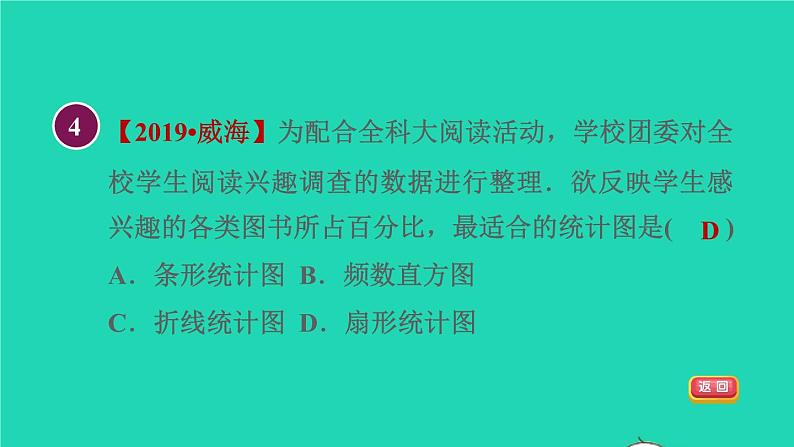 2021秋七年级数学上册第6章数据的收集与整理6.4统计图的选择第1课时统计图的选择课件新版北师大版2021101613506