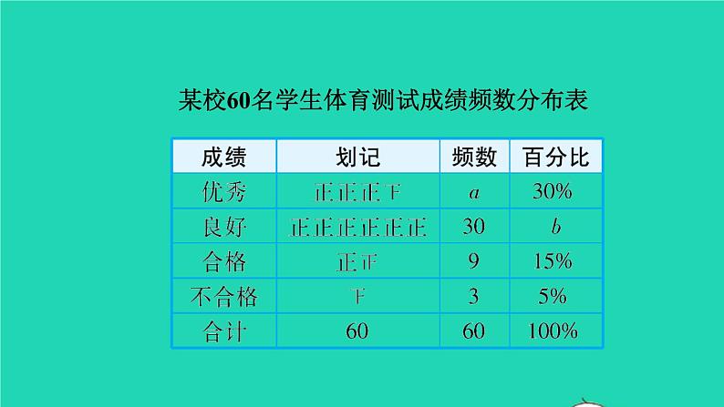 2021秋七年级数学上册第6章数据的收集与整理6.3数据的表示第3课时制作频数直方图课件新版北师大版20211016136第8页