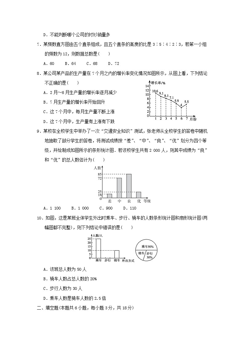 2021秋七年级数学上册第6章数据的收集与整理达标测试卷新版北师大版2021101613102