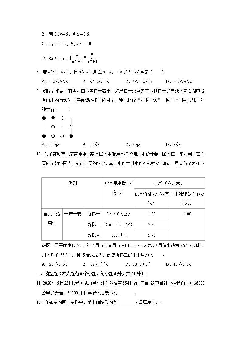 浙江省杭州市滨江区2020-2021学年七年级上学期期末数学试卷 （word版 含答案）第2页