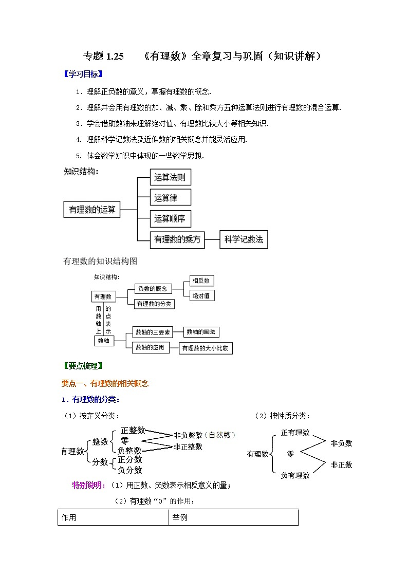 专题1.25 《有理数》全章复习与巩固（知识讲解）-2021-2022学年七年级数学上册基础知识专项讲练（人教版）01