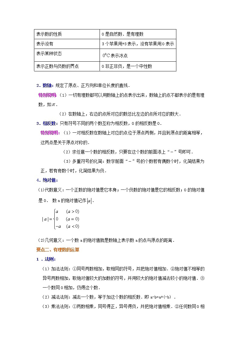 专题1.25 《有理数》全章复习与巩固（知识讲解）-2021-2022学年七年级数学上册基础知识专项讲练（人教版）02