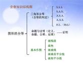 2021-2022学年度第一学期  人教版八年级数学上册 第12章 全等三角形 复习课件 (共24张PPT)
